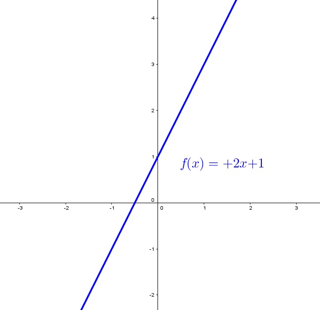 Qual a função do prolongador na caixa de gordura?