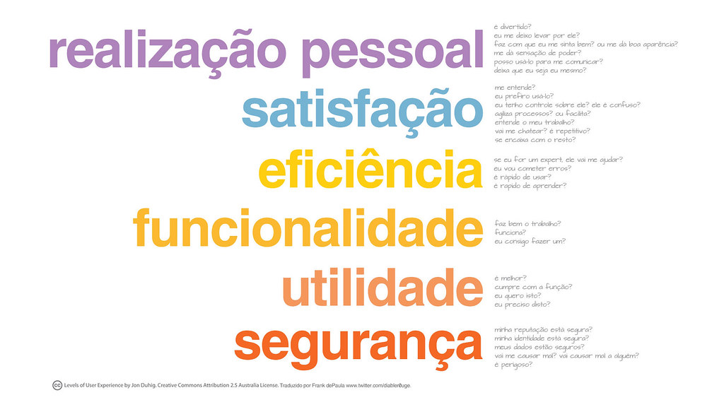Eficiência na ⁤identificação⁤ de vazamentos: Como o serviço⁣ de caça‍ vazamento pode ajudar a‌ resolver problemas ‍em 𝅺Praia Grande