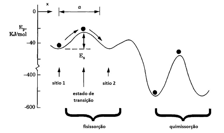 Potencial de Investimentos e Crescimento na Indústria do Gás Maricá: Perspectivas detalhadas