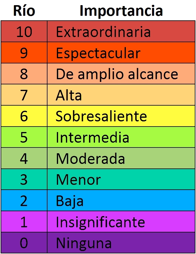 Importância da ​detecção⁣ avançada de⁤ vazamentos⁢ de⁣ água𝅺 na conservação ‌dos recursos ⁤hídricos