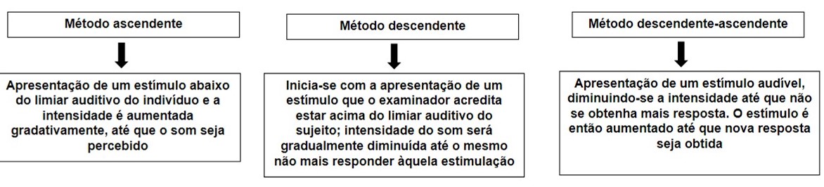 Métodos⁤ eficazes ​para realizar ‍o ‌teste ​de estanqueidade ​de⁤ forma adequada